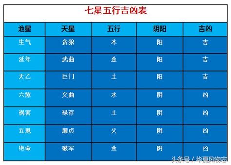 七星圖風水|【民間風水八宅七星】問題簡析 